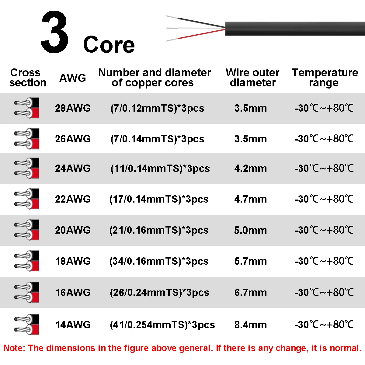 Sheathed Wire Cable 3 Core Ele - огляд і ціна Wire 22 Gauge Copper