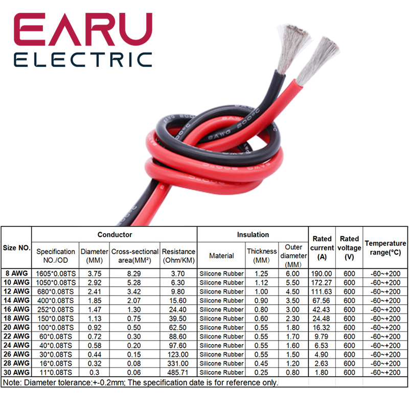 1-100M Heat-resistant Soft Ele - огляд і ціна Wire 22 Gauge Copper