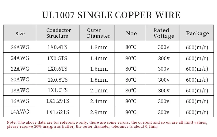 5/10/20M UL1007 Single Core Co - огляд і ціна Wire 22 Gauge Copper