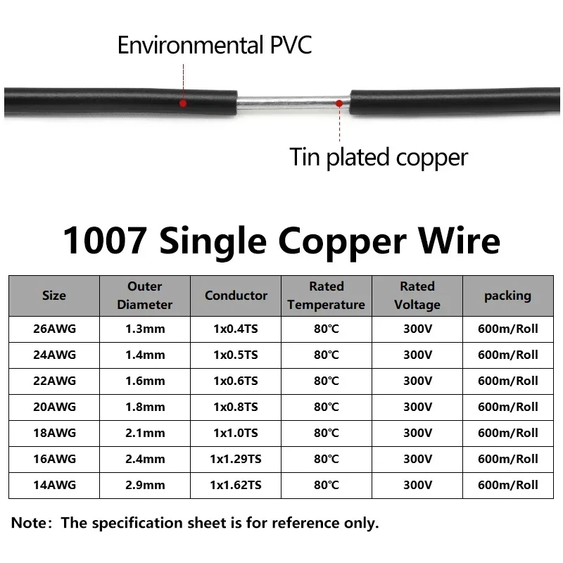 Solid Line PVC Insulation Tinn - огляд і ціна Wire 22 Gauge Copper